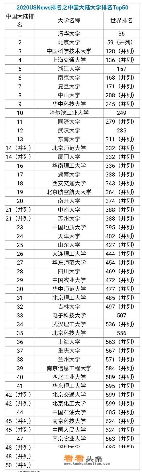 非洲有什么很厉害的大学吗？跟国内985、211相比如何？