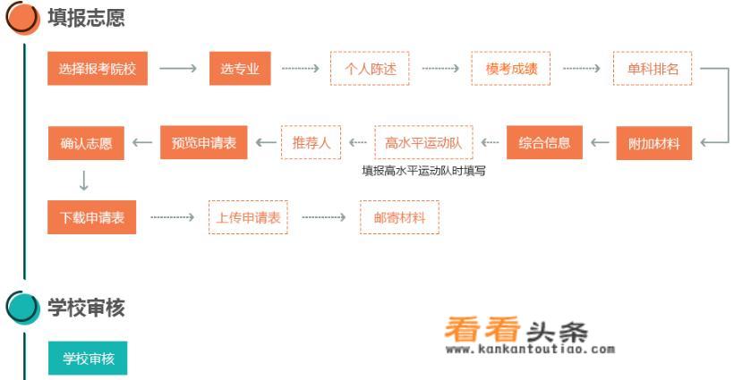 北京语言大学的机构设置？