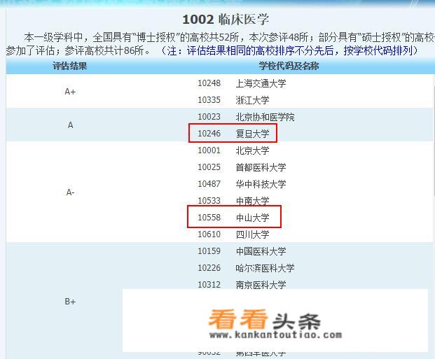 中山大学医学院和复旦大学医学院往年的分数线分别是怎样的？