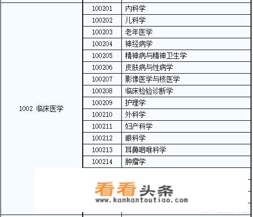 中山大学医学院和复旦大学医学院往年的分数线分别是怎样的？