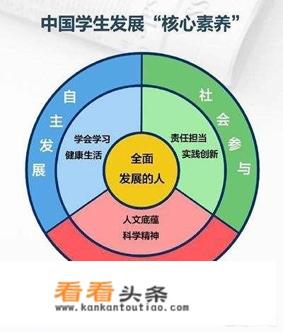 大学生参加体育锻炼的目的及意义是什么？