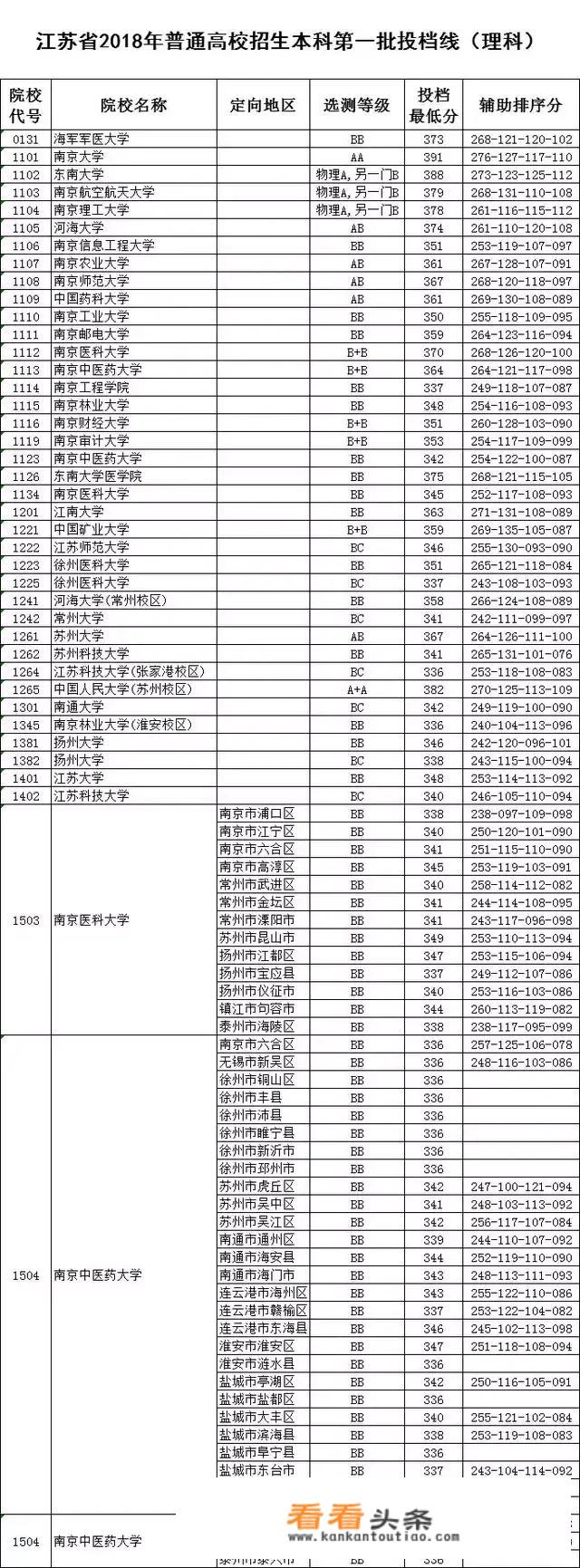 华中科技大学校训？