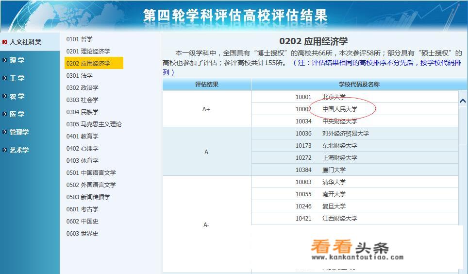 安徽大学物理系全国排名？