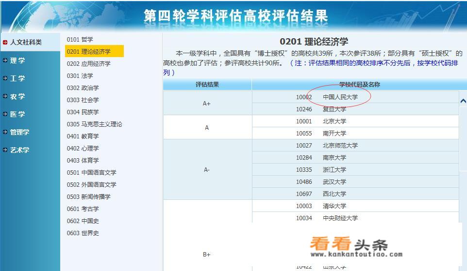 安徽大学物理系全国排名？