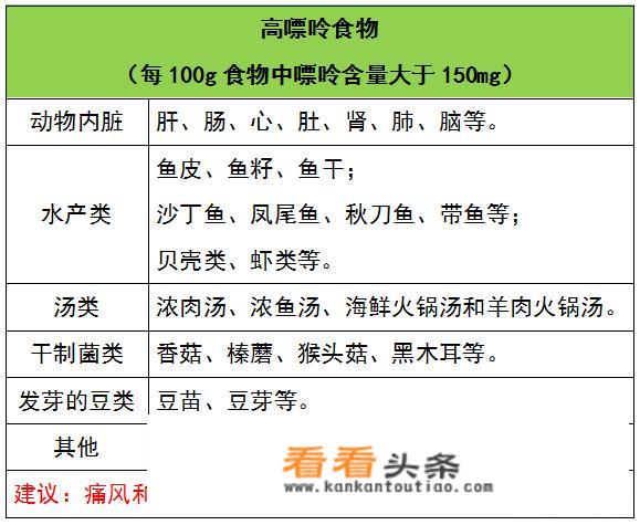 尿酸高的人群在春节过年的时候一定不要吃什么东西？