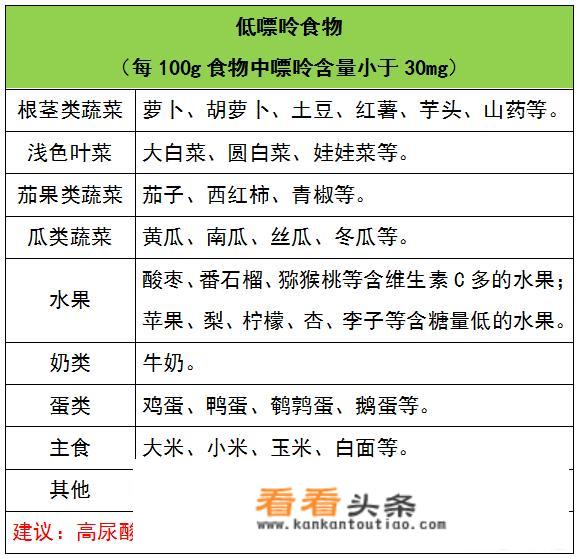 尿酸高的人群在春节过年的时候一定不要吃什么东西？