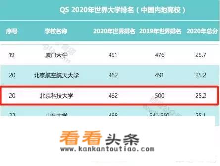 北京科技大学毕业生含金量怎么样？