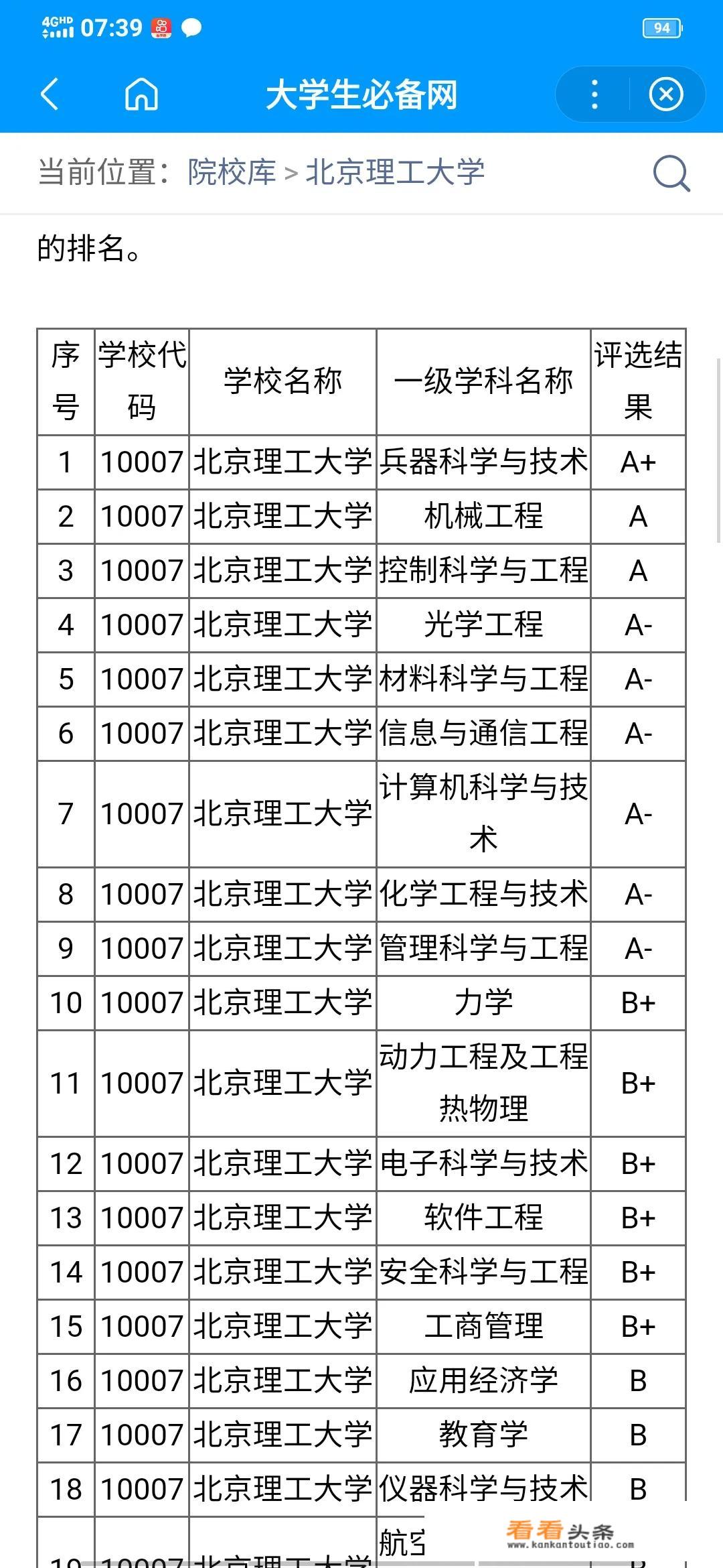 北京理工大学排名怎样？