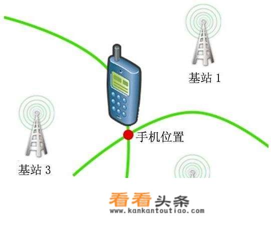 怎么样才能知道对方的手机位置？