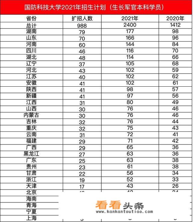 国防科技大学出来能做什么，前景怎么样？