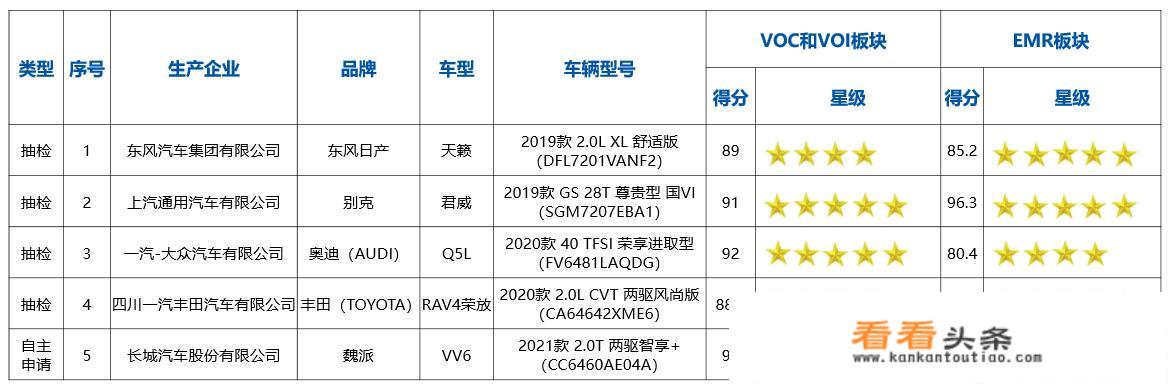 健康指数怎么算？