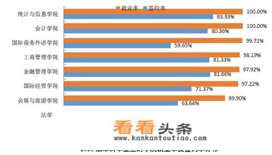 上海对外经贸大学哪个是正门？