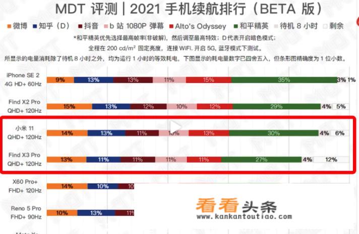 2023手机哪款电池最抗用？