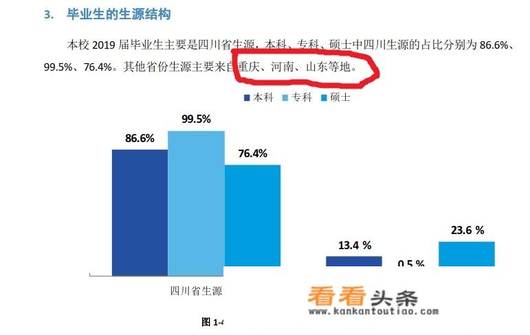 西华师范大学是一所什么层次的师范类大学？