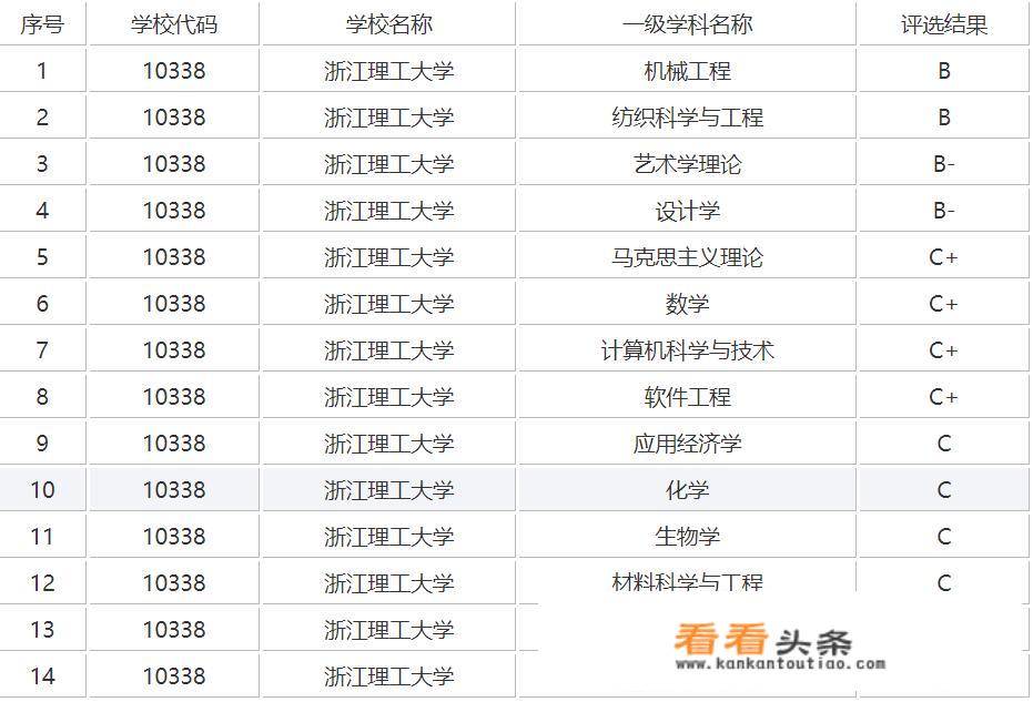 长春理工大学属于什么级别的学校？