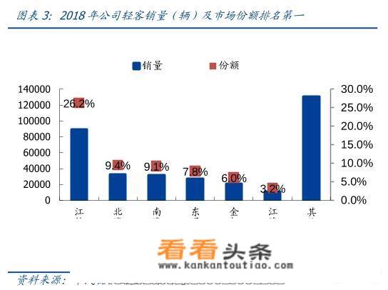 领界怎么样？到底是不是换标车？