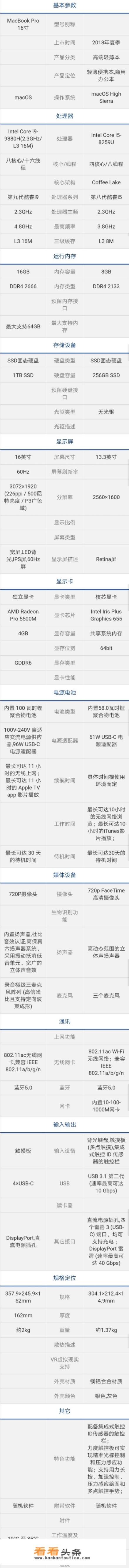 macbook16寸是哪一年的？