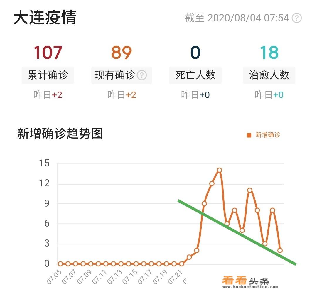 大连疫情还需要持续多久？我什么时候才可以返回自己的学校呢？