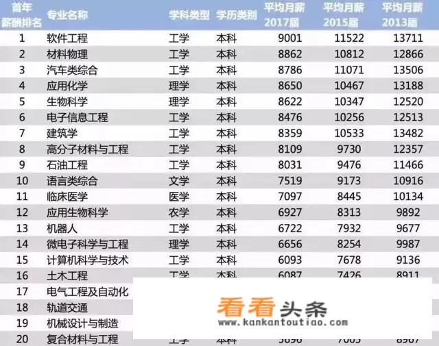 2021全国二本院校理科录取分数线？