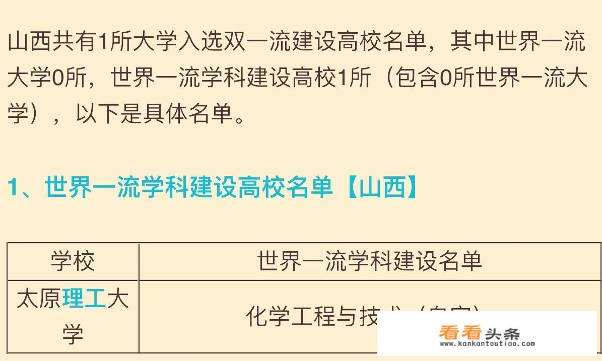 山西省有几所双一流大学？