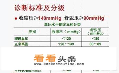 血压与心脏健康直接相关，如何有效地控制血压？