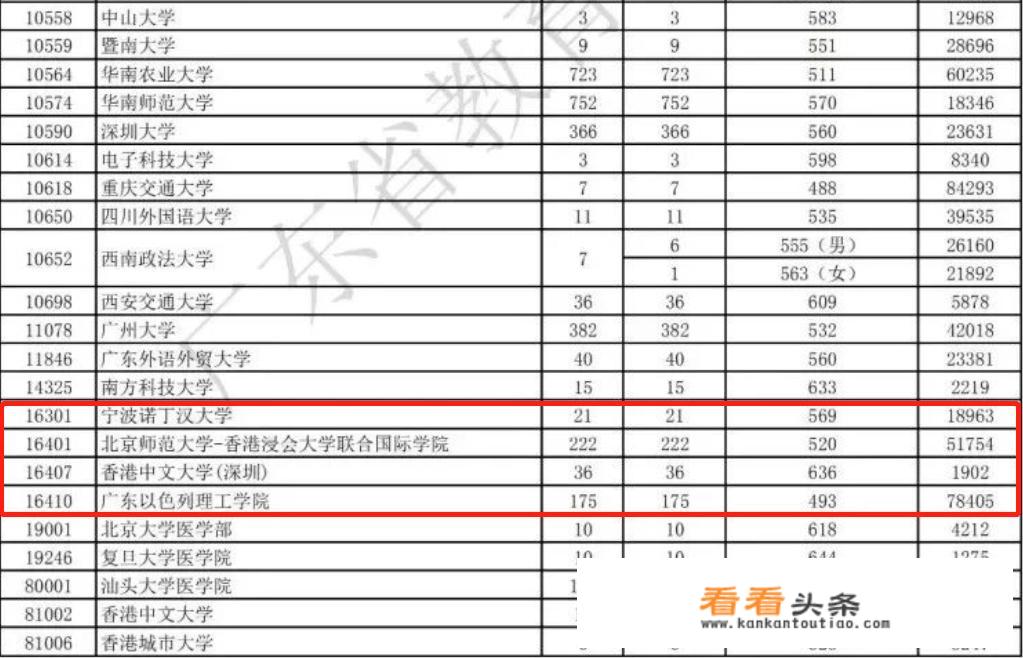 2020高考报中外合作院校是否受疫情影响？