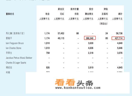 顶级企业家薪酬曝光，一年赚4个亿合理吗？