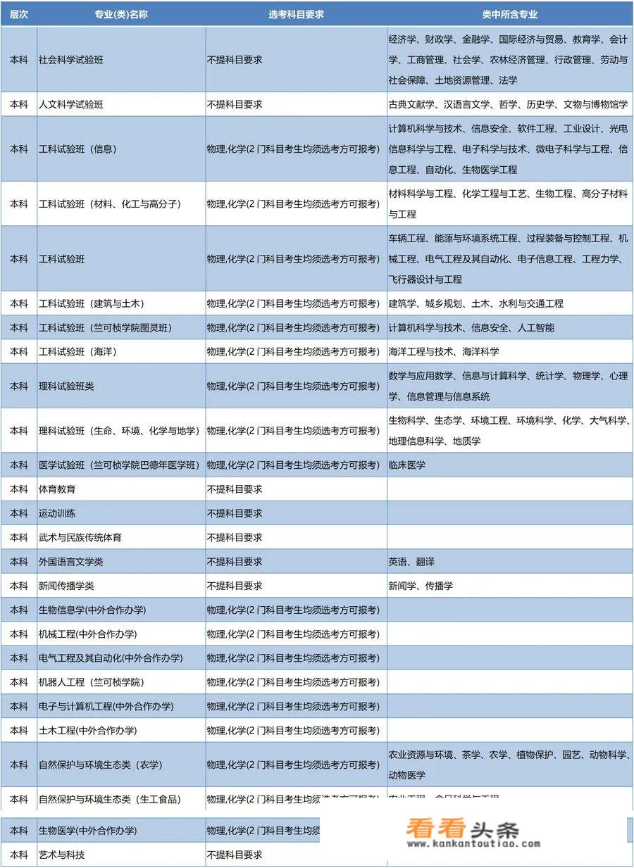 浙江大学王牌的专业是什么？