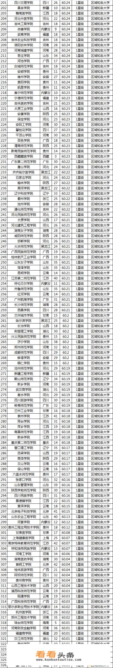 有什么比较好的二本学校？