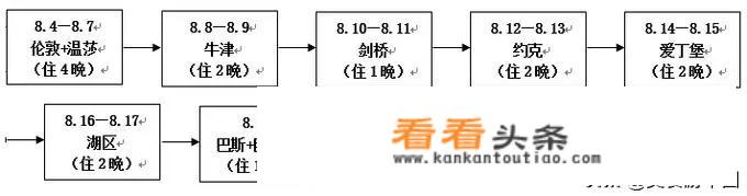 福克先生的旅行经过的国家和地区的路线是什么？