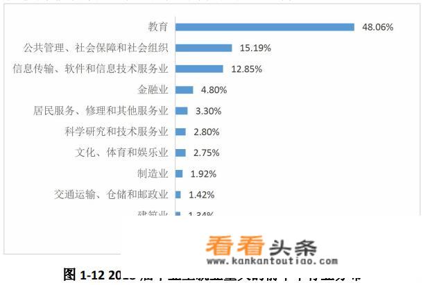 天津师范考研一班去哪里工作？