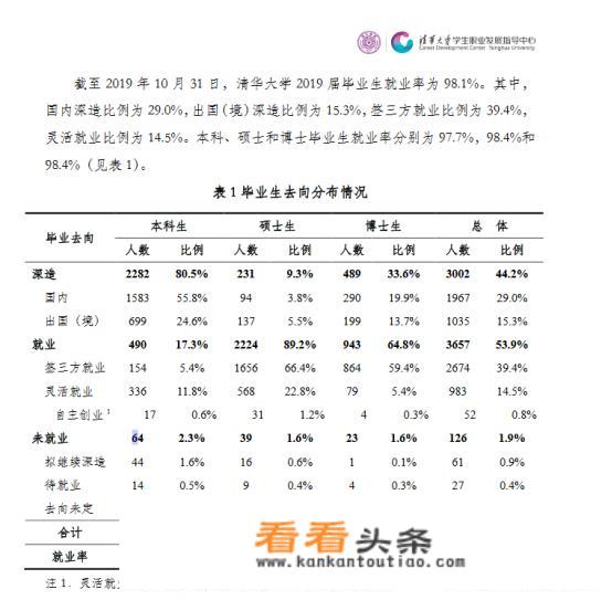 如何看待名校毕业生就业质量报告？