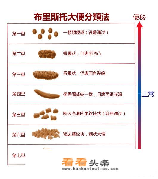 拉屎没有型怎么回事？