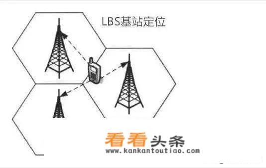 如果不用微信共享，怎样能找到对方的位置？