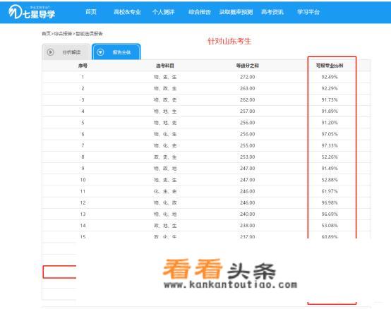 新高考模式，选化、生、地学科，以后可以报考哪些专业？