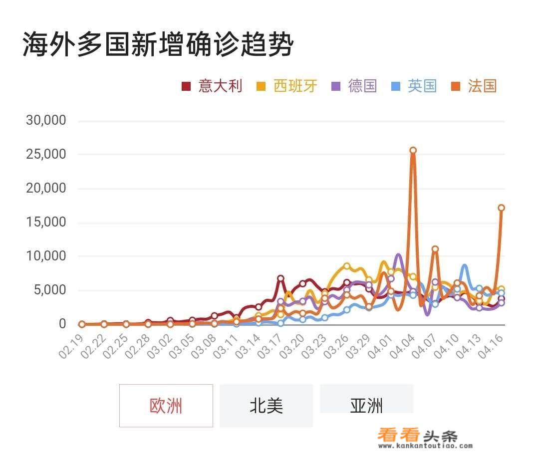 想去欧洲旅行，需要做哪些准备？