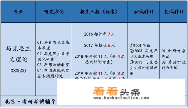 中央财经大学马克思主义理论考博招的人挺多啊！谁有具体信息？