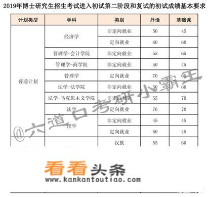 中央财经大学马克思主义理论考博招的人挺多啊！谁有具体信息？