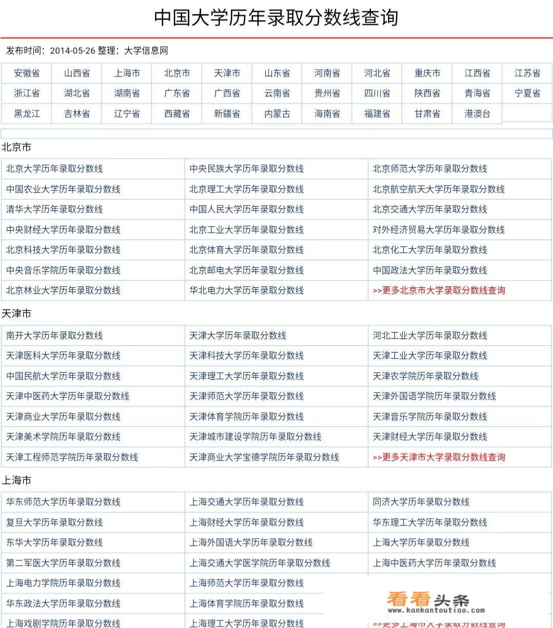 有什么网站和软件能查到各大学录取分数线的数据？