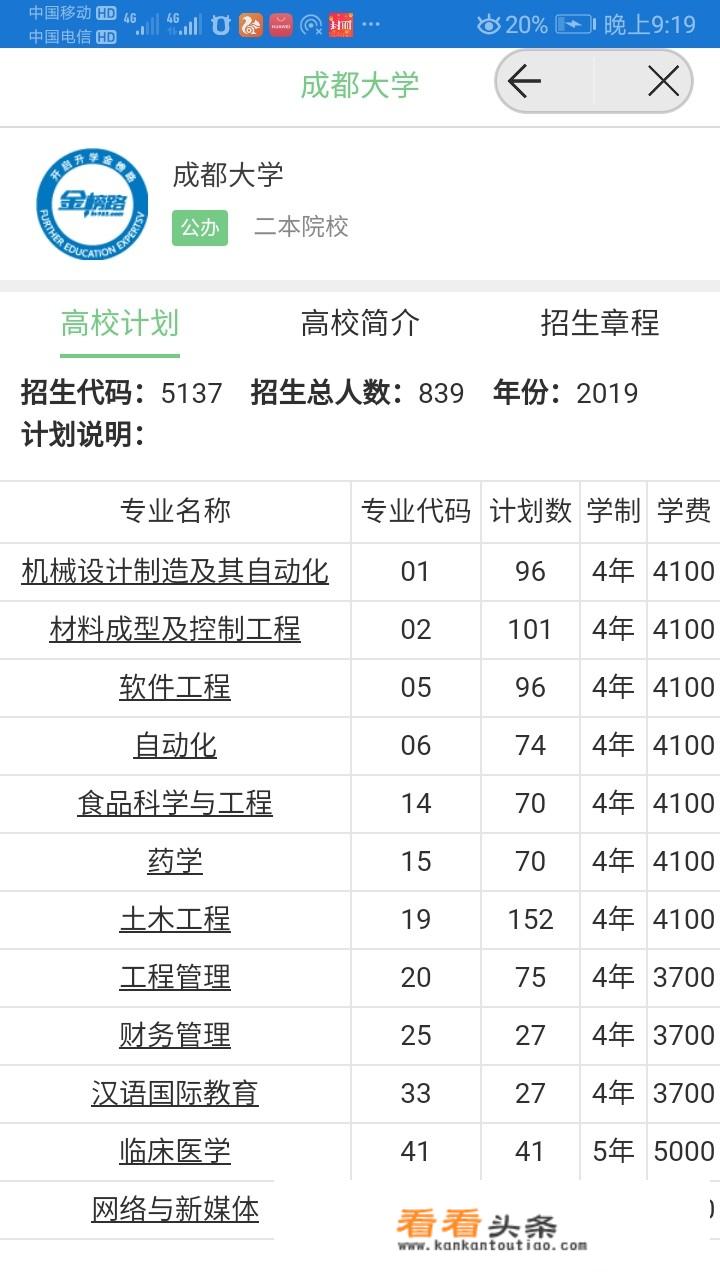 成都大学是一本还是二本大学，学校怎么样？