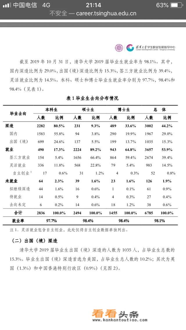 北大、清华本科毕业出国率是多少？后来回国率又是多少？