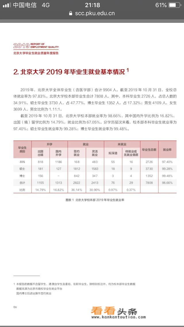 北大、清华本科毕业出国率是多少？后来回国率又是多少？