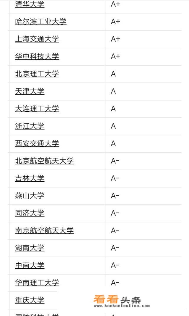 学汽修短期好还是长期好啊？