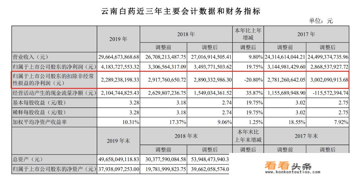 云南企业工商年报申报流程？