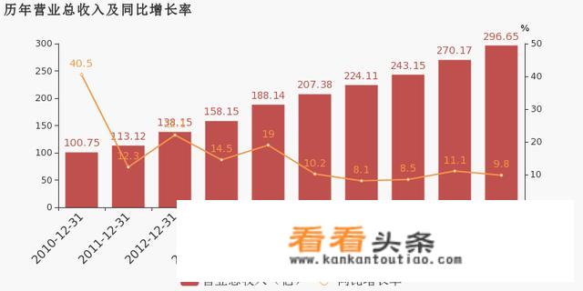 云南企业工商年报申报流程？