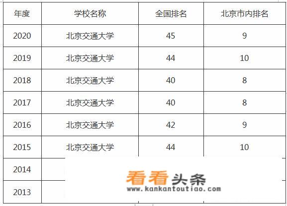 北京交通大学威海校区容易毕业吗？