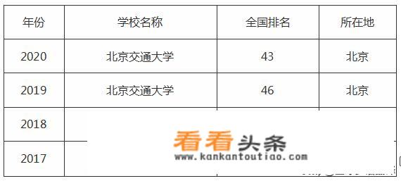 北京交通大学威海校区容易毕业吗？