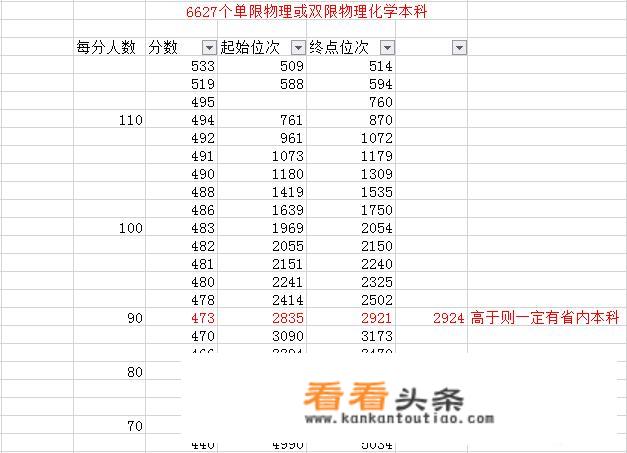 浙江省物理高考满分多少？