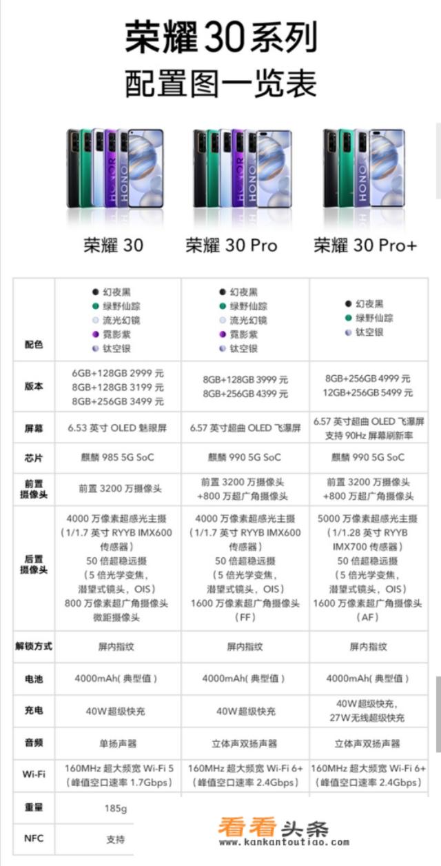 华为荣耀30为什么找不到我的华为？