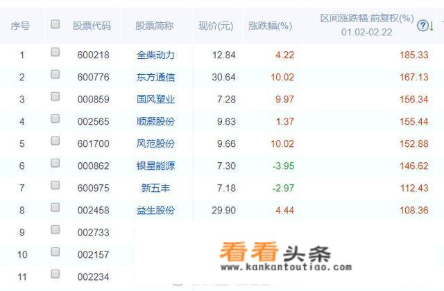 东方通信公司做什么产品的？